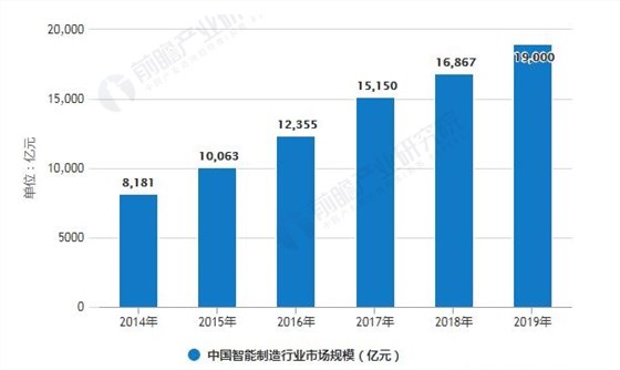 中国医疗器械2019年面临的挑战能否接招?