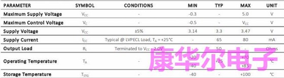 CTS晶振发布高频差分347晶振