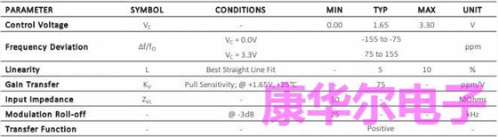 CTS晶振发布高频差分347晶振