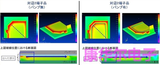 关于提升石英晶振耐焊接裂纹性能报告