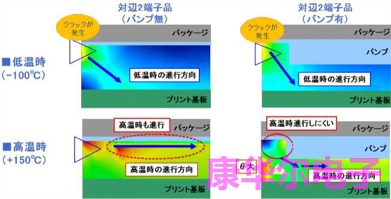 关于提升石英晶振耐焊接裂纹性能报告