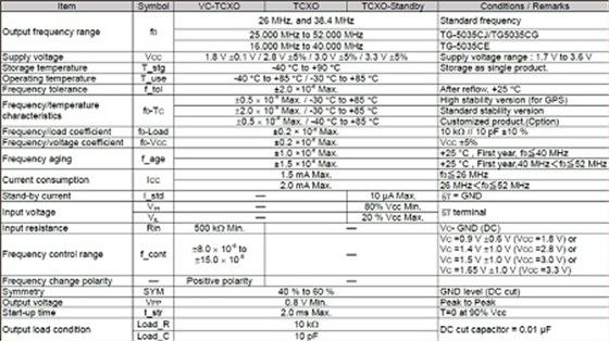 爱普生可应用于定位模块的2520小型兆级振荡器