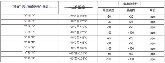 Renesas5