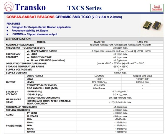 TXCS