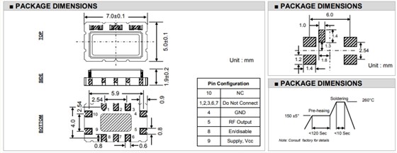 TXCS-