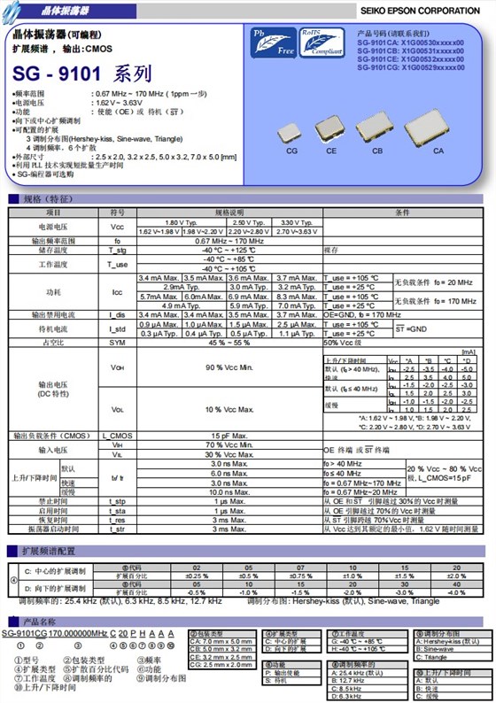 SG-9101CA SG-9101CA