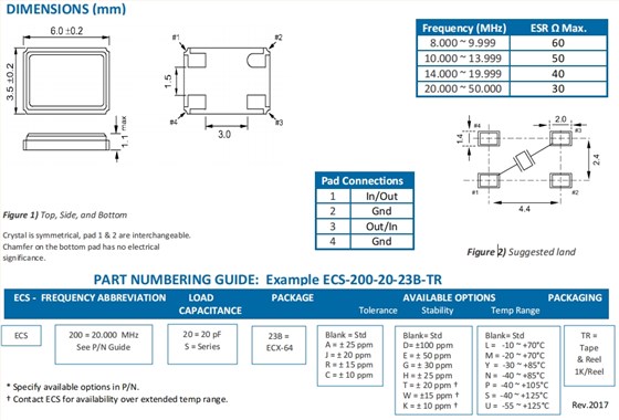 ECX-64 2