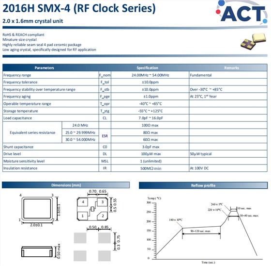 2016HSMX‐4 1