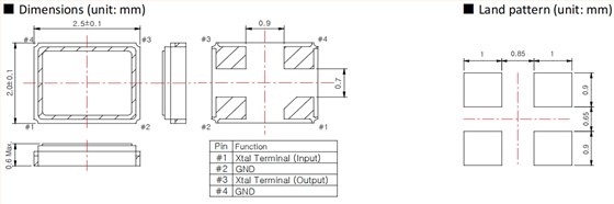 BMC-25 