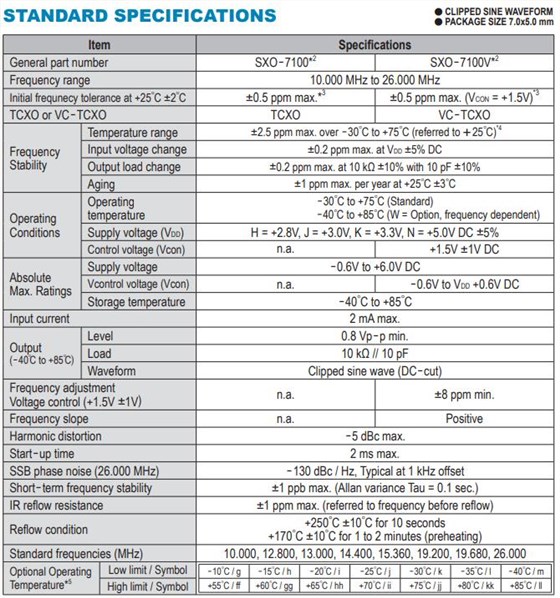 SXO-7100