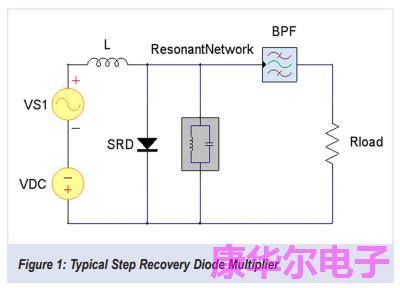 以下是对晶振频率信号乘法运算的回顾