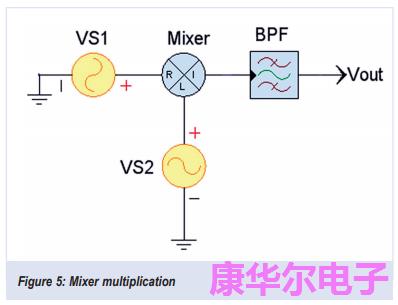 以下是对晶振频率信号乘法运算的回顾