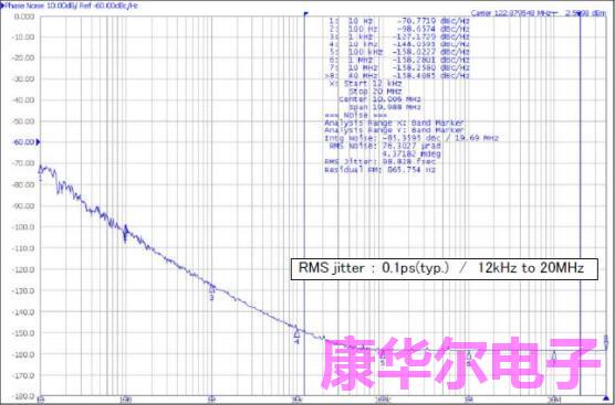 CTS晶振发布高频差分347晶振