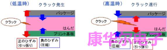 关于提升石英晶振耐焊接裂纹性能报告