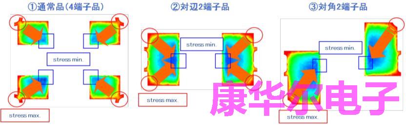 关于提升石英晶振耐焊接裂纹性能报告