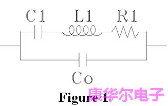 Quartz Crystal运作理论和切割方式特点