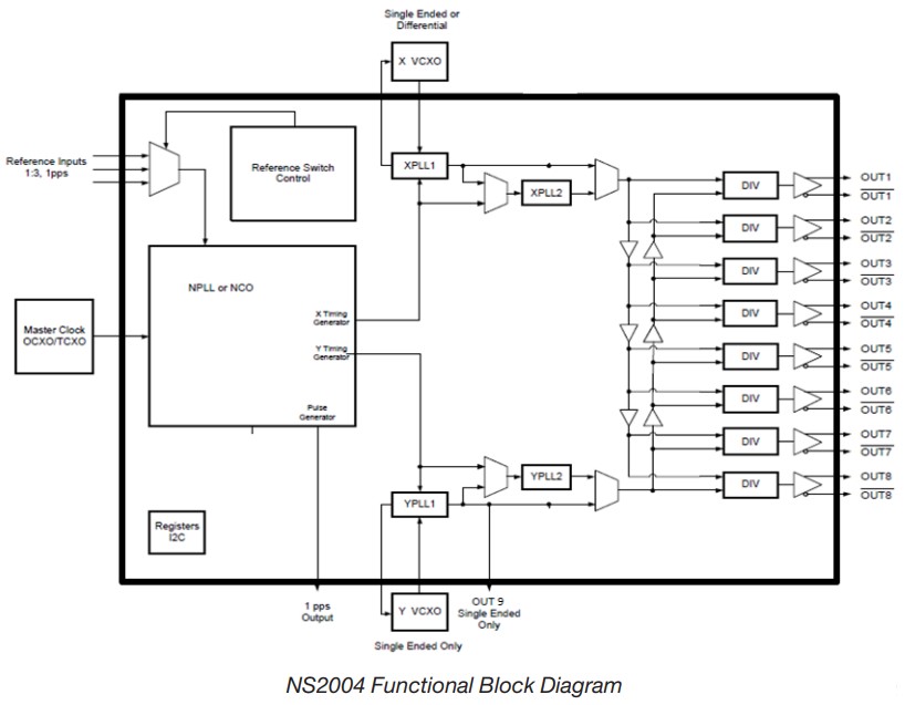 NS2004