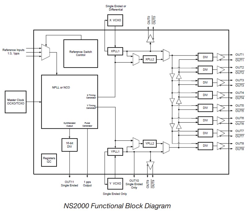 NS2000