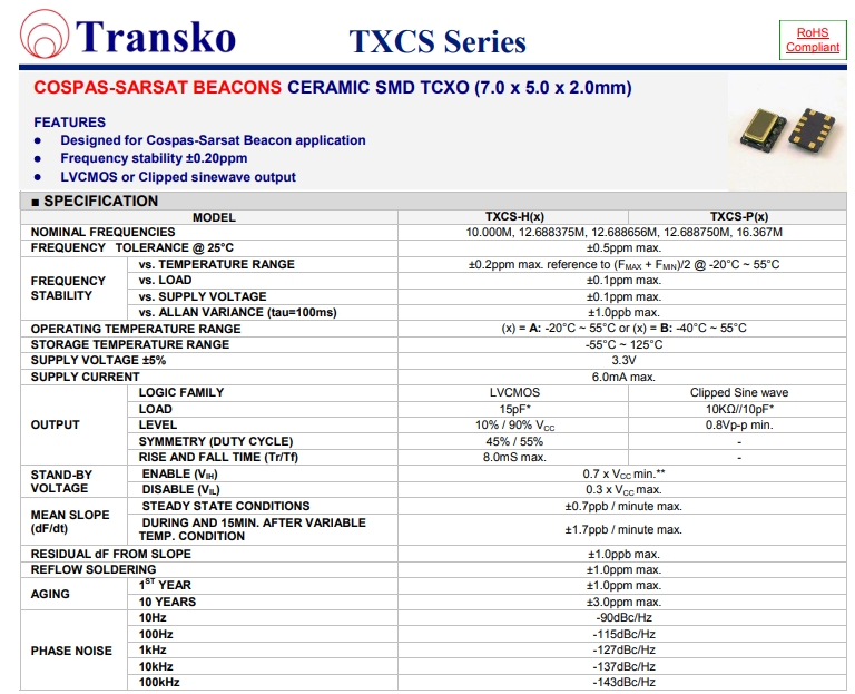 TXCS