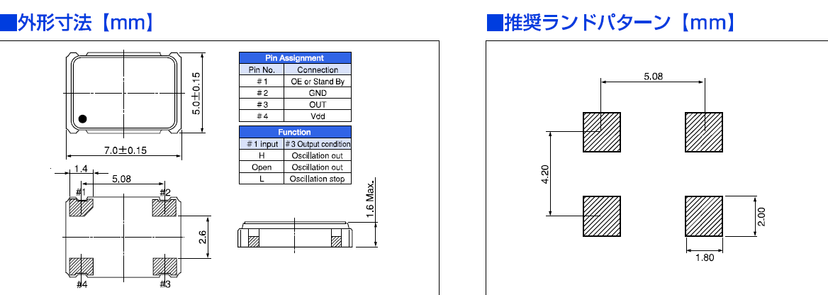 CITIZEN晶振,有源晶振,CSX-750F晶振,7050晶振