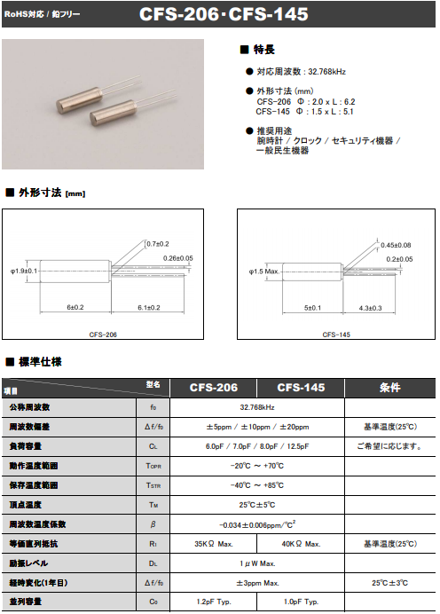 CFS-145