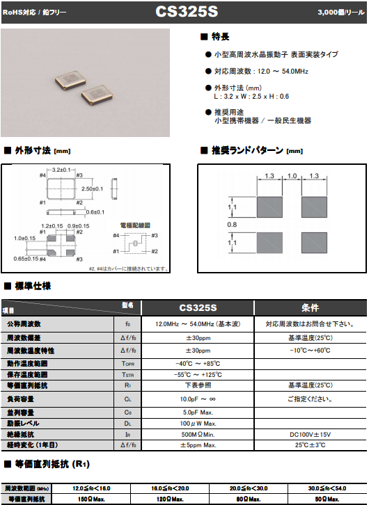 CS325S