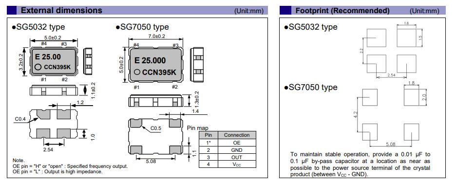 SG5032CCN