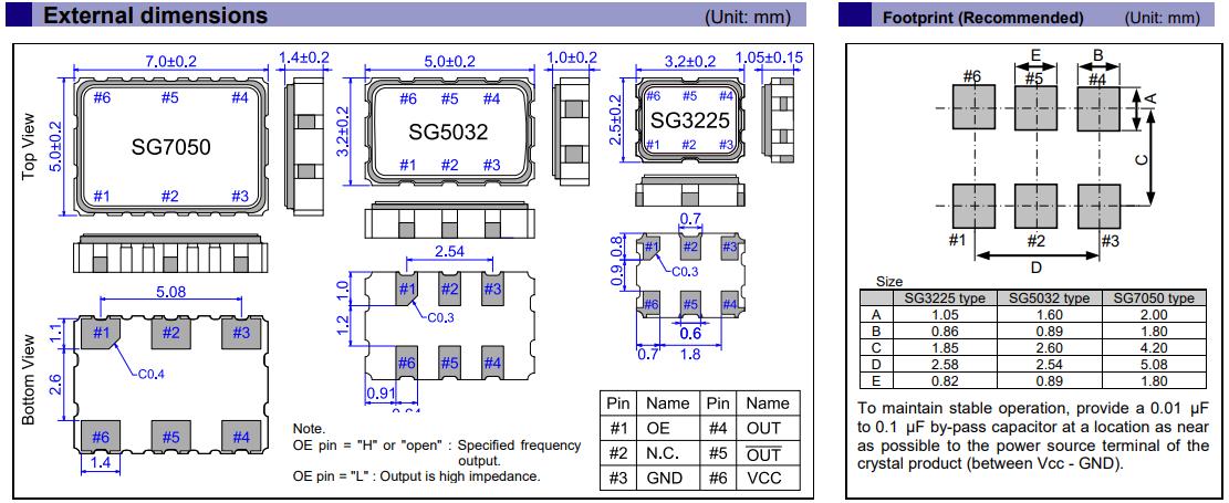 SG5032EAN