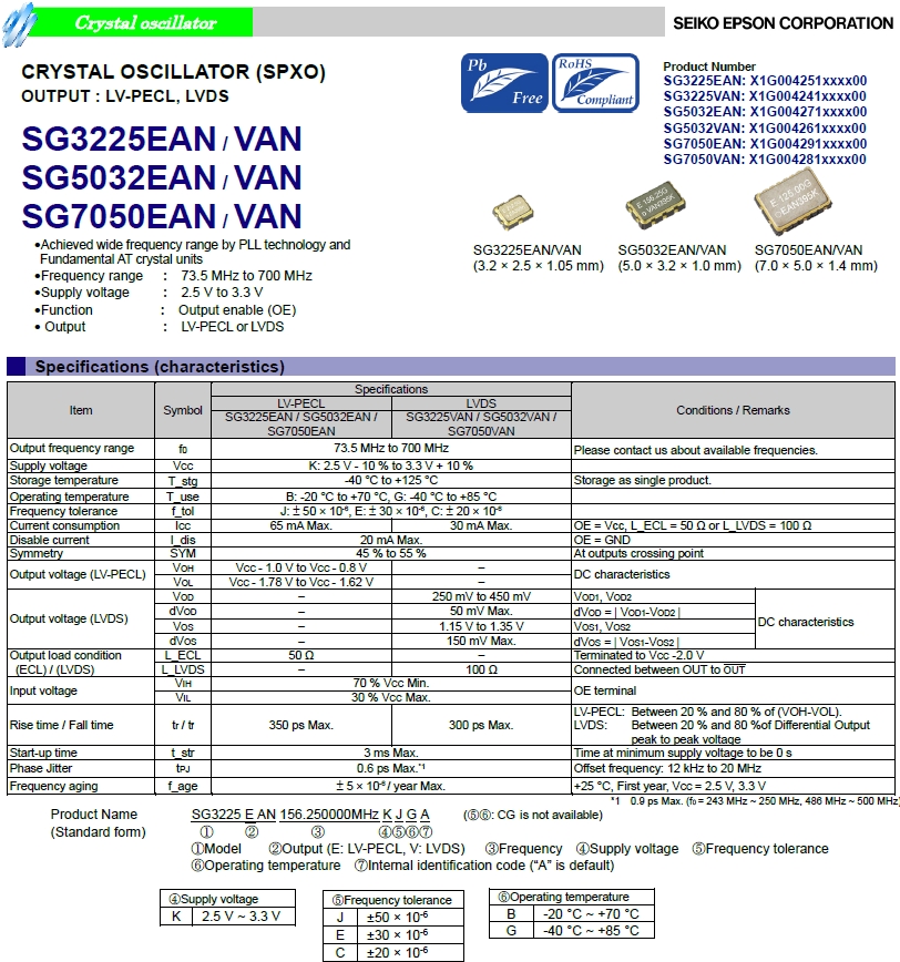 SG3225EAN SG3225VAN SG5032EAN SG5032VAN SG7050EAN SG7050VAN 1