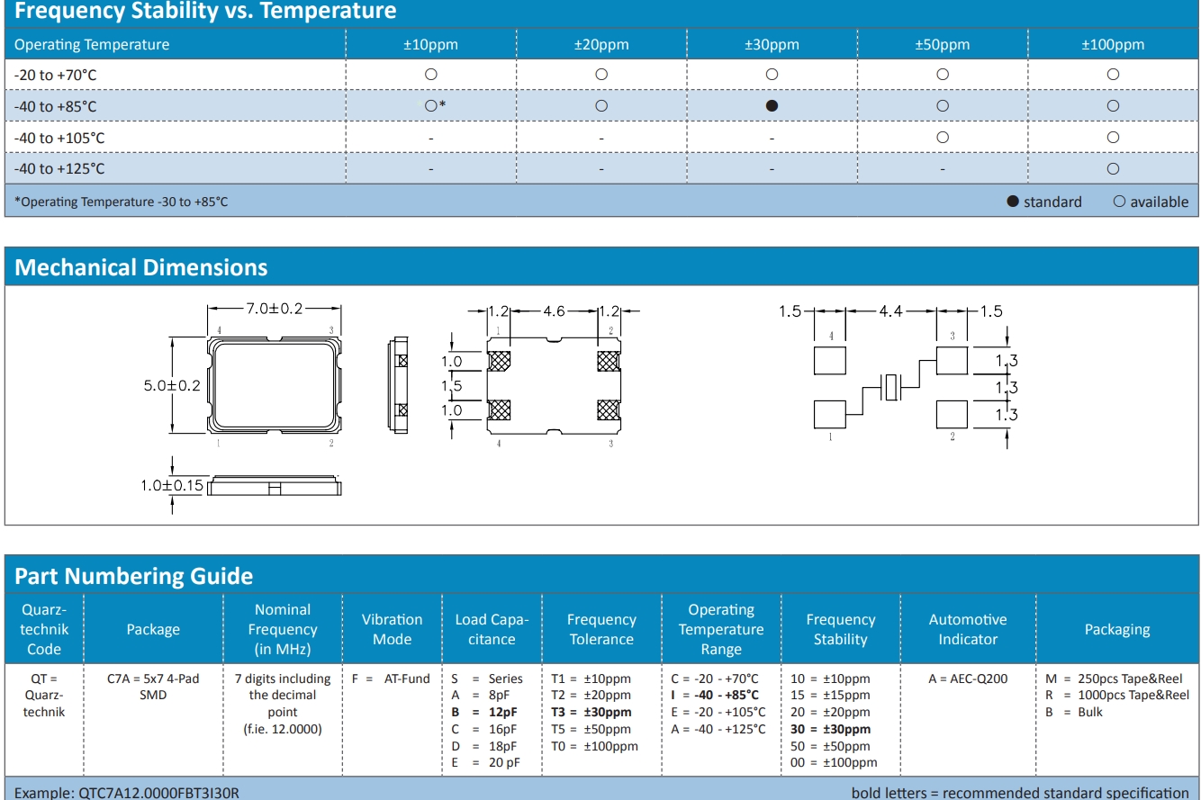 QTC7A 2