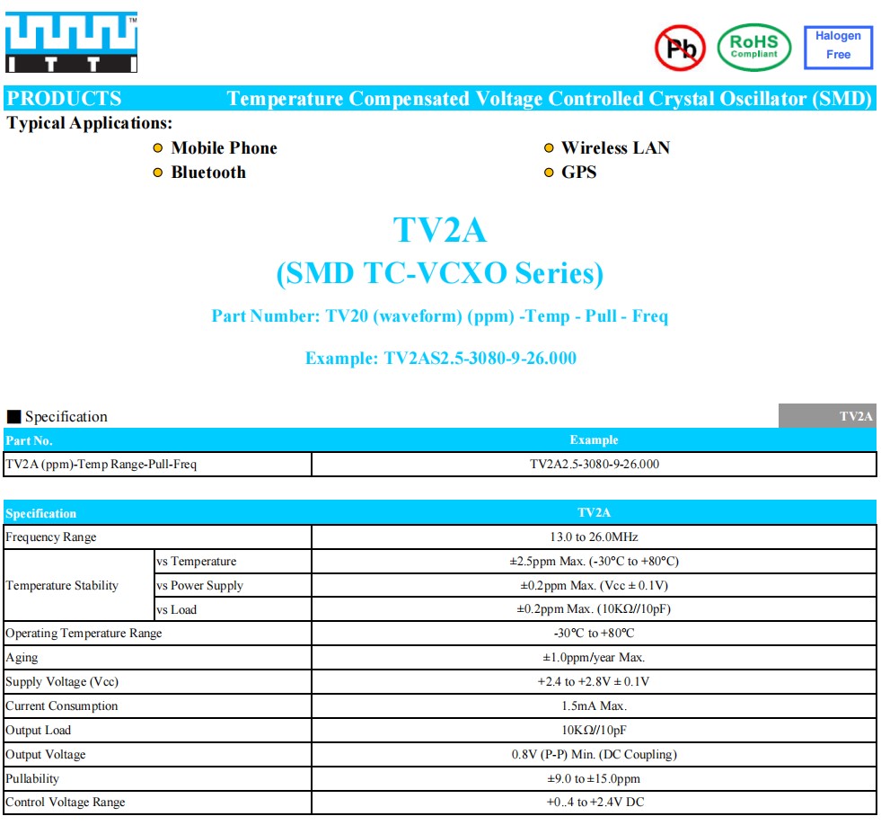 TV2A -1