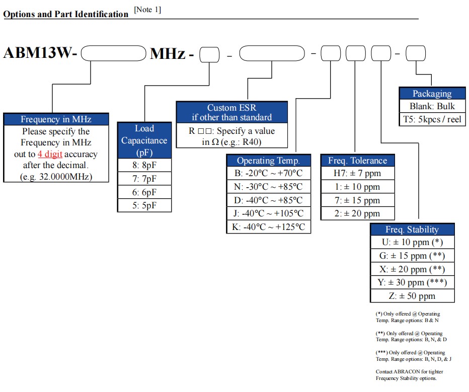 ABM13W编码