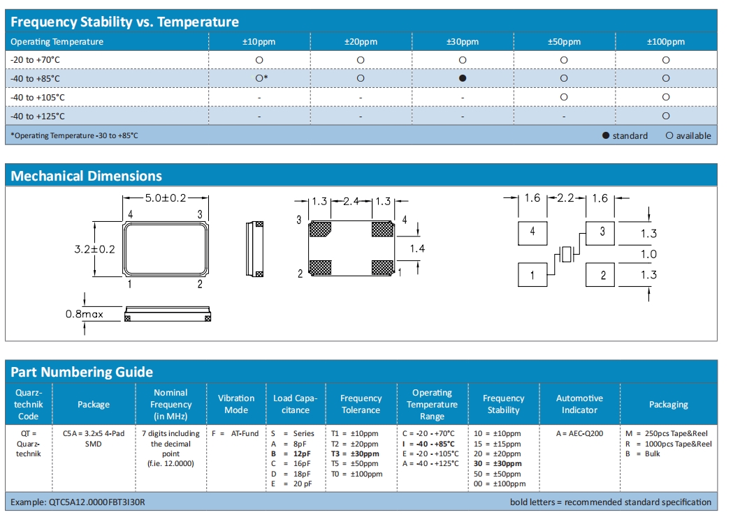 QTC5A 2