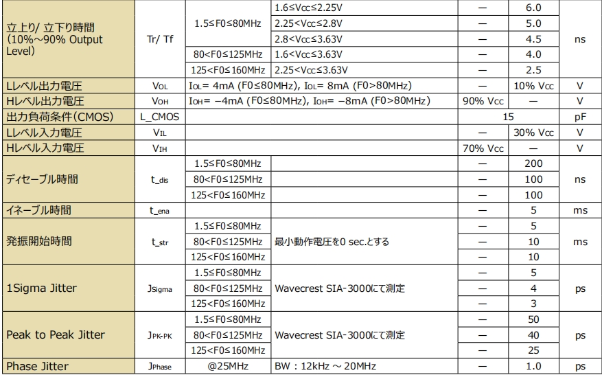 KC2016K 参数2