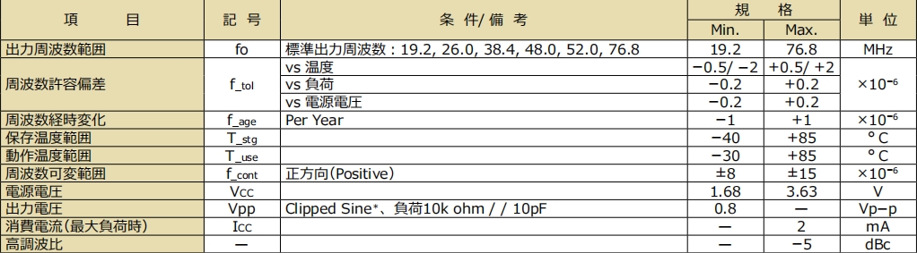 KT1612 canshu