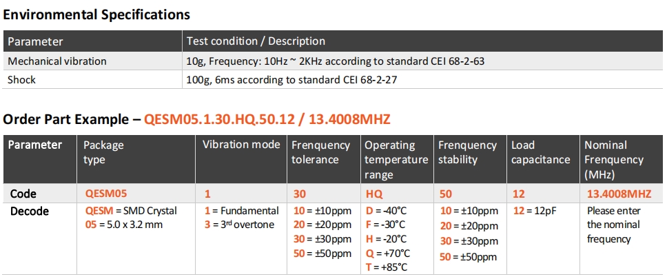 QESM05 2