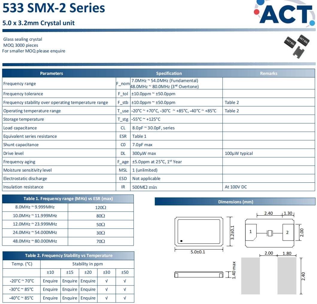 533SMX‐2 1