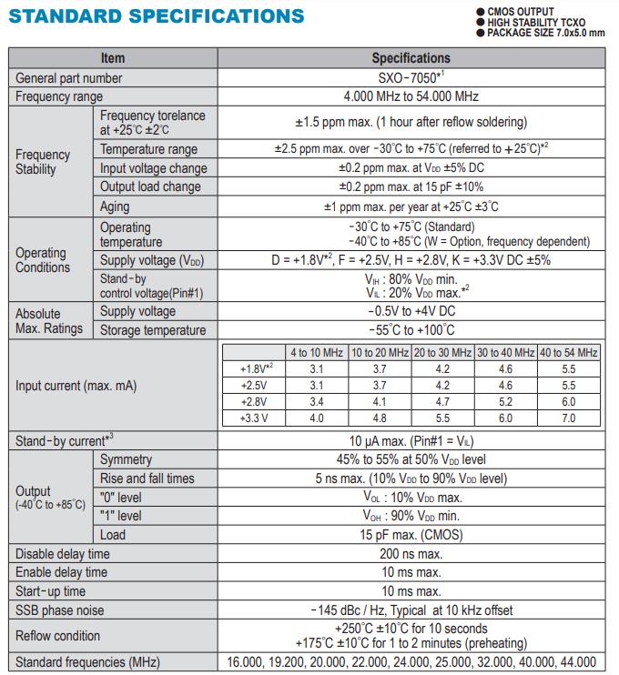 SXO-7050