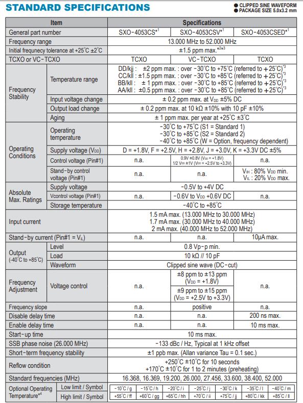 SXO-4053CS