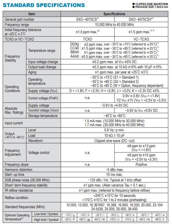 SXO-4075CS