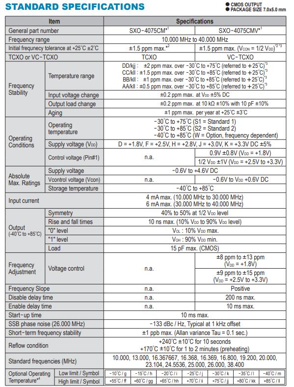 SXO-4075CM